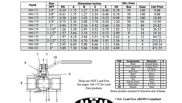 Female Threaded Brass Ball Valve (Midland) 1.1/2" P/N: 940177